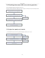 Предварительный просмотр 48 страницы Coaire CIC-09M1Z Service Manual