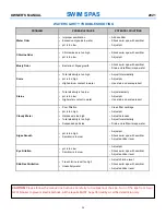 Предварительный просмотр 25 страницы Coast Spas 1600 Owner'S Manual