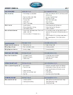 Preview for 16 page of Coast Spas Coast Spas with hydro Cyclonic Filtration Sydtem Owner'S Manual