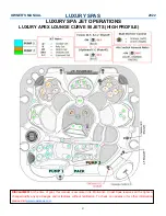 Предварительный просмотр 31 страницы Coast Spas LUXURY 2022 Series Manual