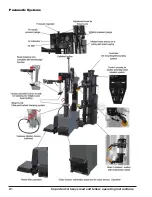 Предварительный просмотр 14 страницы Coast APS 3000 Safety, Set Up, Operation And Maintenance Instructions