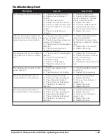 Предварительный просмотр 35 страницы Coast APS 3000 Safety, Set Up, Operation And Maintenance Instructions