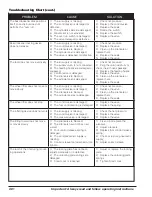 Предварительный просмотр 36 страницы Coast APS 3000 Safety, Set Up, Operation And Maintenance Instructions