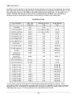 Preview for 10 page of Coastcom D/I Mux III System User Manual