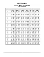 Preview for 89 page of Coastcom D/I Mux III System User Manual