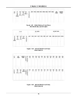 Preview for 96 page of Coastcom D/I Mux III System User Manual