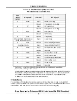 Preview for 106 page of Coastcom D/I Mux III System User Manual