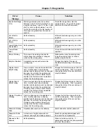 Preview for 223 page of Coastcom D/I Mux III System User Manual