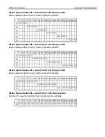 Preview for 242 page of Coastcom D/I Mux III System User Manual