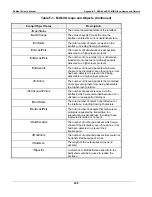 Preview for 248 page of Coastcom D/I Mux III System User Manual