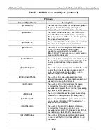 Preview for 249 page of Coastcom D/I Mux III System User Manual