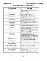 Preview for 251 page of Coastcom D/I Mux III System User Manual