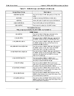 Preview for 255 page of Coastcom D/I Mux III System User Manual