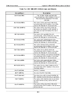 Preview for 260 page of Coastcom D/I Mux III System User Manual