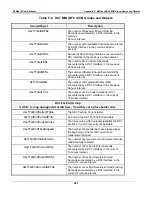 Preview for 261 page of Coastcom D/I Mux III System User Manual