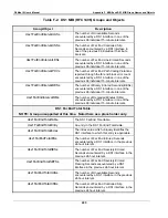 Preview for 263 page of Coastcom D/I Mux III System User Manual