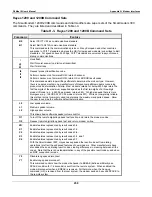 Preview for 270 page of Coastcom D/I Mux III System User Manual