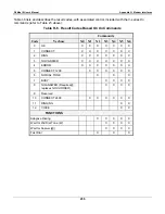 Preview for 275 page of Coastcom D/I Mux III System User Manual