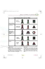 Предварительный просмотр 49 страницы Cobalt Digital Inc 343 PERFORMANCE Owner'S Manual