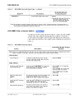 Preview for 11 page of Cobalt Digital Inc 3G Fusion 9931-DE Product Manual