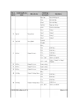 Предварительный просмотр 43 страницы Cobalt Digital Inc 9215-FTx-EM User Manual