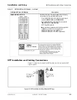 Предварительный просмотр 21 страницы Cobalt Digital Inc 9415DA-SFP Product Manual