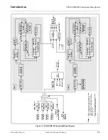 Preview for 11 page of Cobalt Digital Inc 9902-2UDX-DI Product Manual