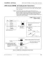 Preview for 31 page of Cobalt Digital Inc BBG-1034-AUD-PRO-DSP Product Manual