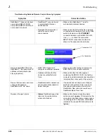 Preview for 42 page of Cobalt Digital Inc BBG-1300-FR Product Manual