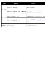 Preview for 9 page of Coban GPS102B User Manual