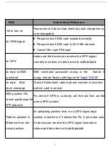 Preview for 11 page of Coban GPS102B User Manual