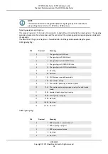 Preview for 28 page of COBHAM 2201R Reference Manual