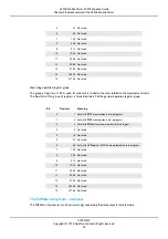 Preview for 29 page of COBHAM 2201R Reference Manual