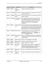 Предварительный просмотр 87 страницы COBHAM 406616C-50114 User & Installation Manual