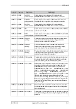 Предварительный просмотр 92 страницы COBHAM 406616C-50114 User & Installation Manual