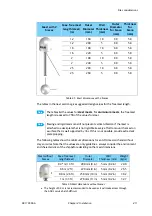 Preview for 31 page of COBHAM 7023A Installation Manual