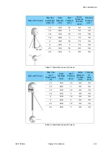 Preview for 32 page of COBHAM 7023A Installation Manual