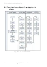 Preview for 124 page of COBHAM 7023A Installation Manual