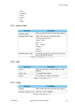 Preview for 130 page of COBHAM 7023A Installation Manual