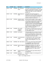 Preview for 145 page of COBHAM 7023A Installation Manual