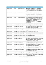 Preview for 147 page of COBHAM 7023A Installation Manual