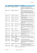 Preview for 149 page of COBHAM 7023A Installation Manual