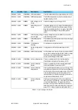 Preview for 150 page of COBHAM 7023A Installation Manual