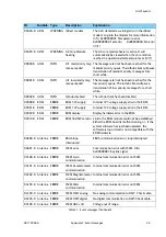 Preview for 151 page of COBHAM 7023A Installation Manual