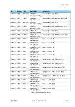 Preview for 154 page of COBHAM 7023A Installation Manual