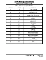 Preview for 21 page of COBHAM C406-N HM Abbreviated Component Maintenance Manual