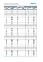 Предварительный просмотр 68 страницы COBHAM D-MINI 4B-AK User Manual