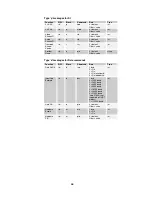 Preview for 36 page of COBHAM DropCam MK2 User Manual