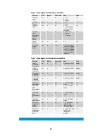 Preview for 37 page of COBHAM DropCam MK2 User Manual