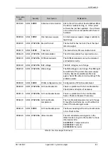 Preview for 63 page of COBHAM EXPLORER 3075GX User & Installation Manual